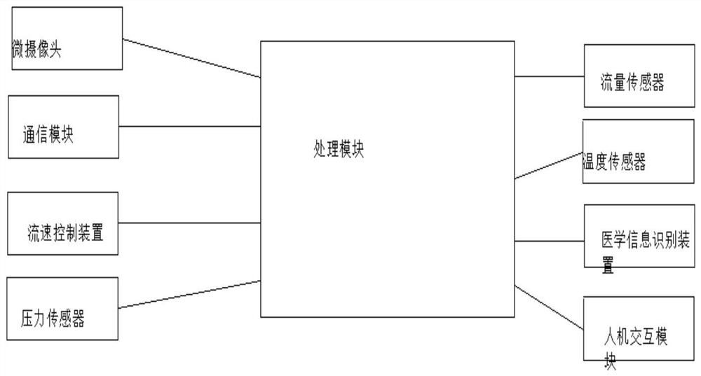 Intelligent cerebrospinal fluid external drainage monitoring system