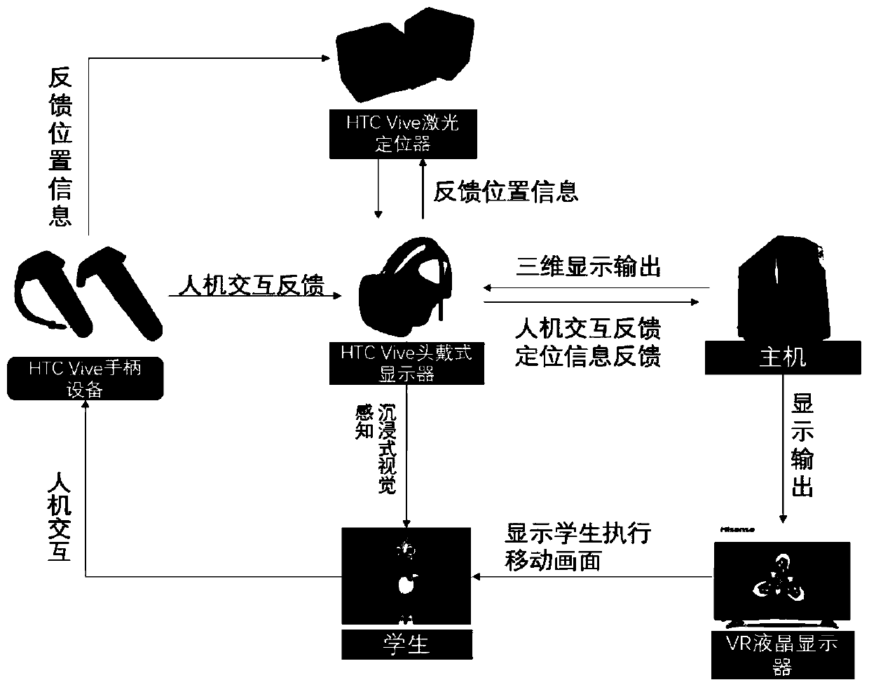 Craft beer saccharification operation system and method based on VR (virtual reality)