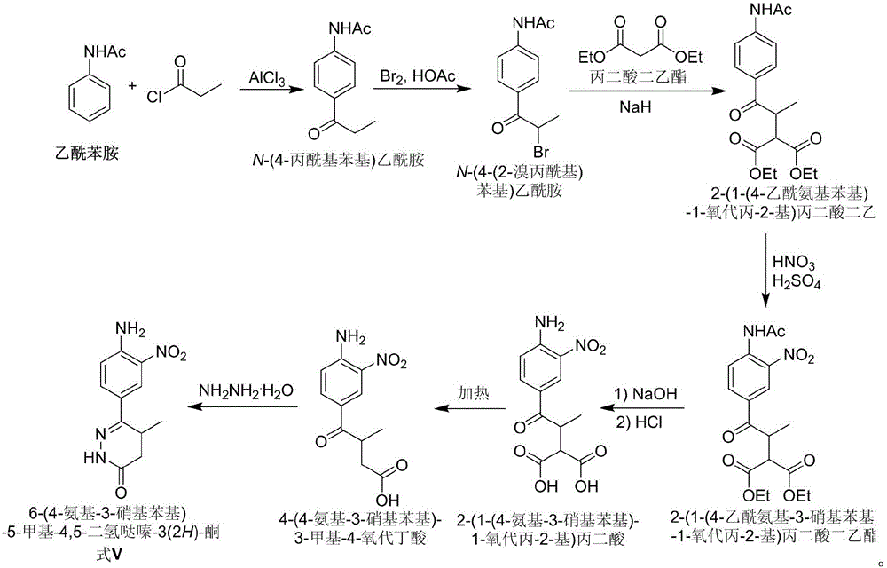 Preparation of pimobendan key intermediate