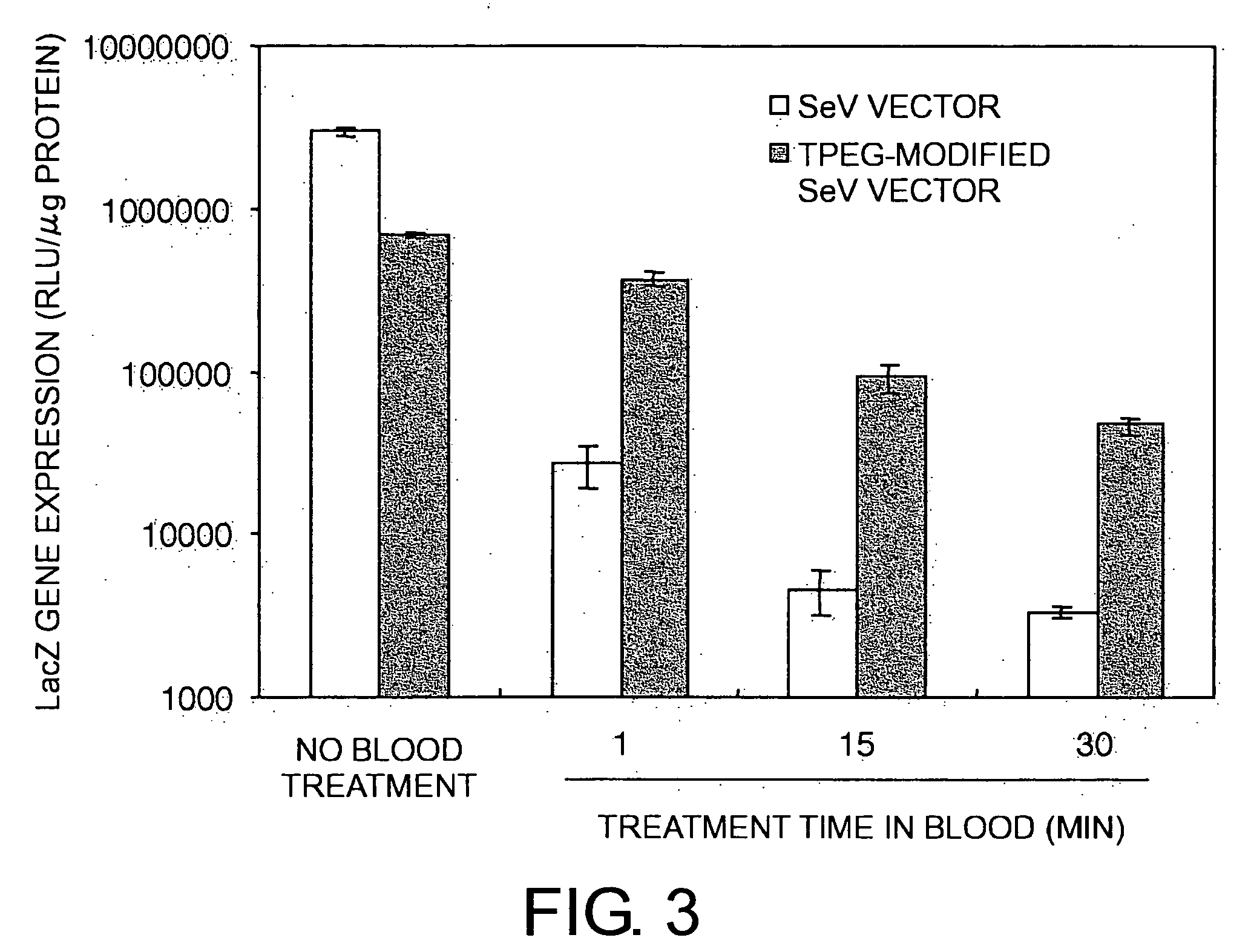 Pharmaceutical- or gene-carrier compositions with reduced hemagglutinating activity