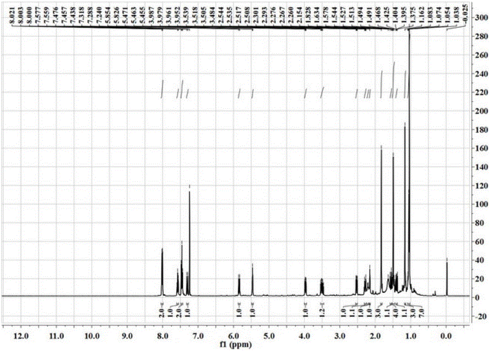 Terpenoid in euphorbia soongarica as well as preparation method and application of terpenoid