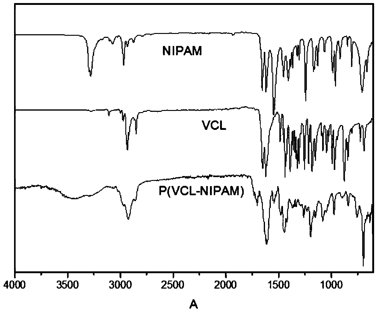 Natural gas hydrate inhibitor, natural gas hydrate compounding inhibitor, and preparation methods of natural gas hydrate inhibitor and natural gas hydrate compounding inhibitor