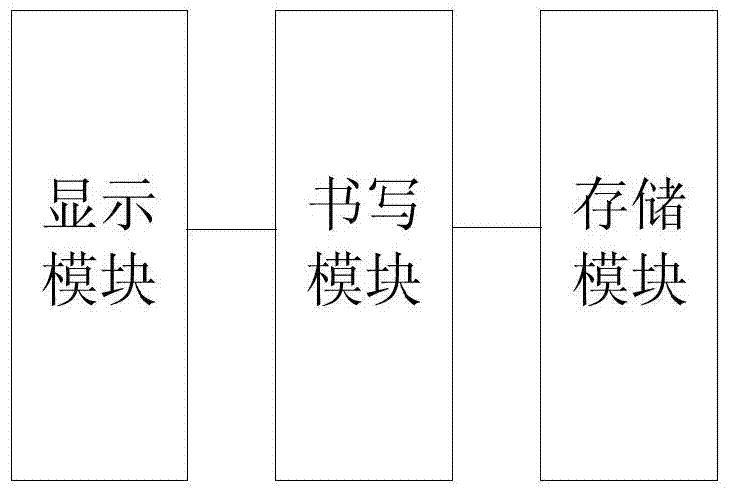 Intelligent terminal screen locking display method and system