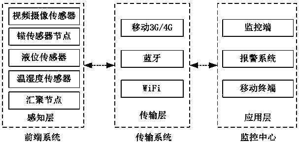 A natural rubber collection and monitoring method based on spectrum sensing technology