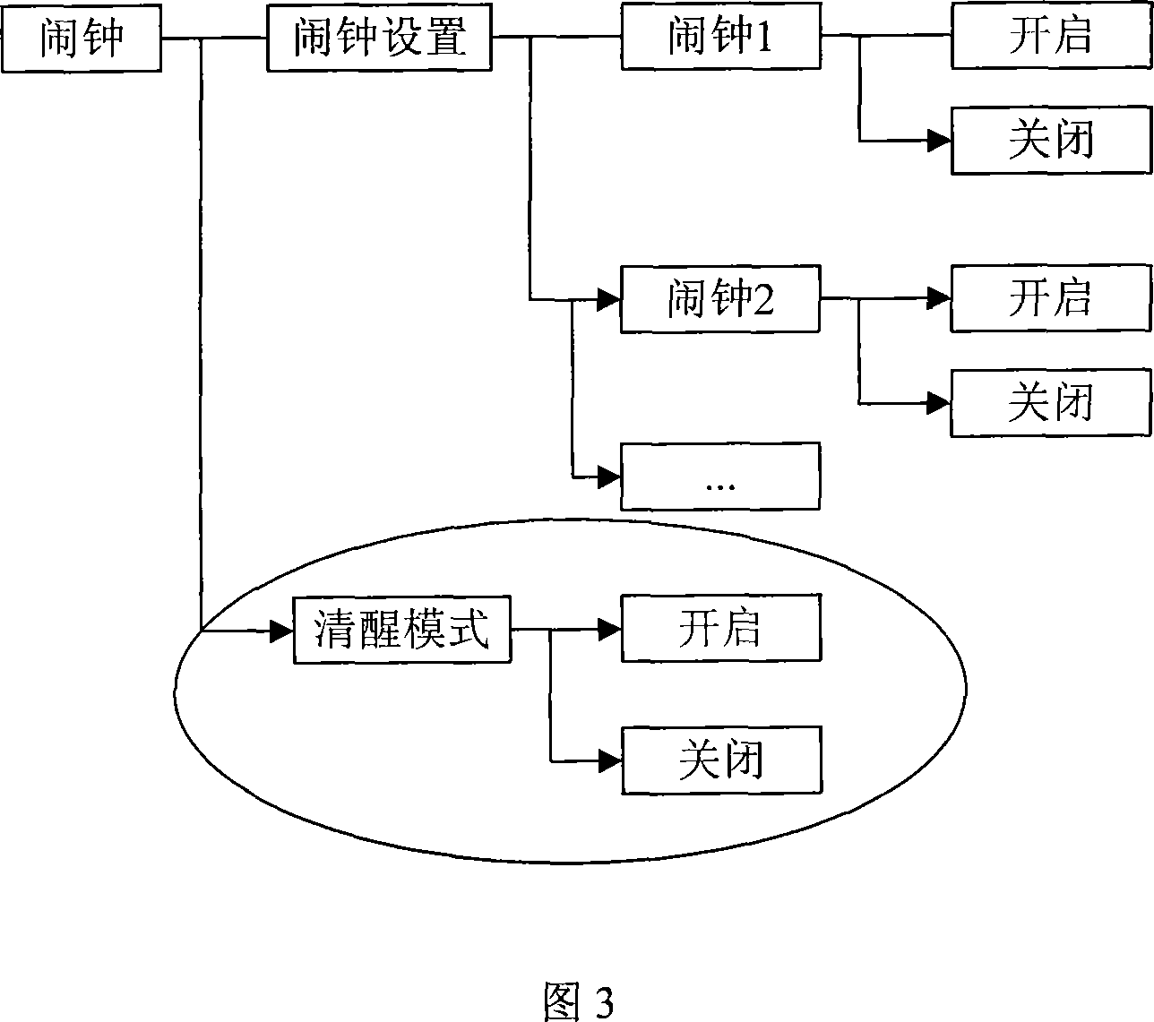 Method and apparatus for prompting alarm clock stopping of mobile terminal