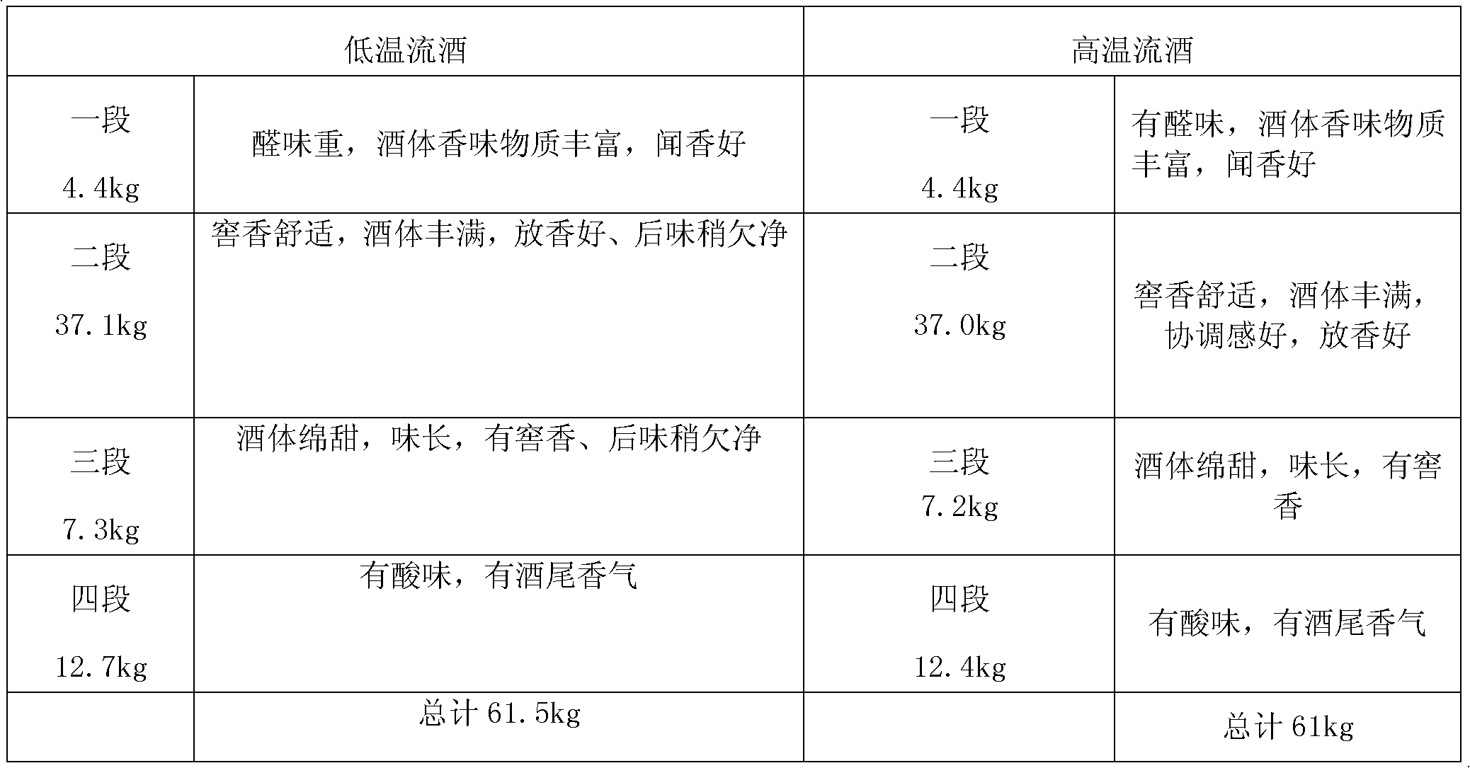 Method for storing Luzhou-flavor liquor - Eureka | Patsnap