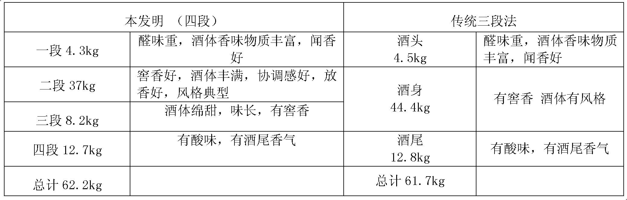 Method for storing Luzhou-flavor liquor