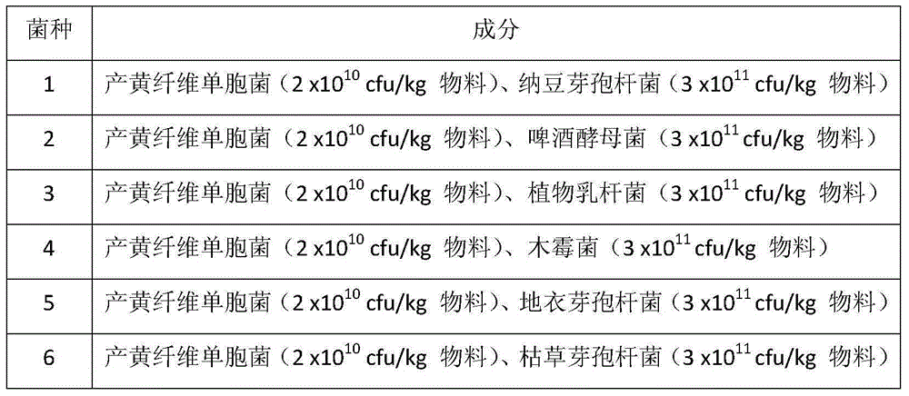 Microbial fertilizer manufacturing method, prepared microbial fertilizer and compound microorganism preparation