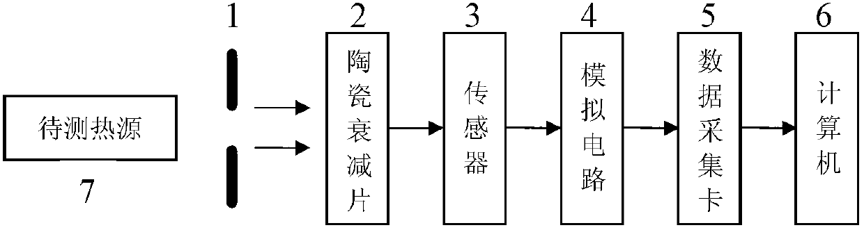 Non-contact type infrared temperature detecting system based on micromachine thermopile