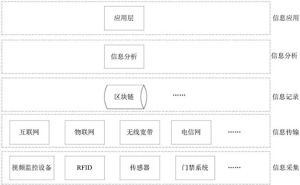 Data processing method, device and system, and information acquisition device