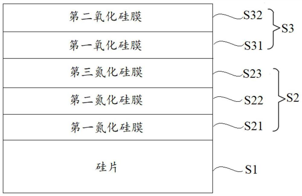 Solar cell, front film layer structure of solar cell, preparation method of front film layer structure, assembly and system