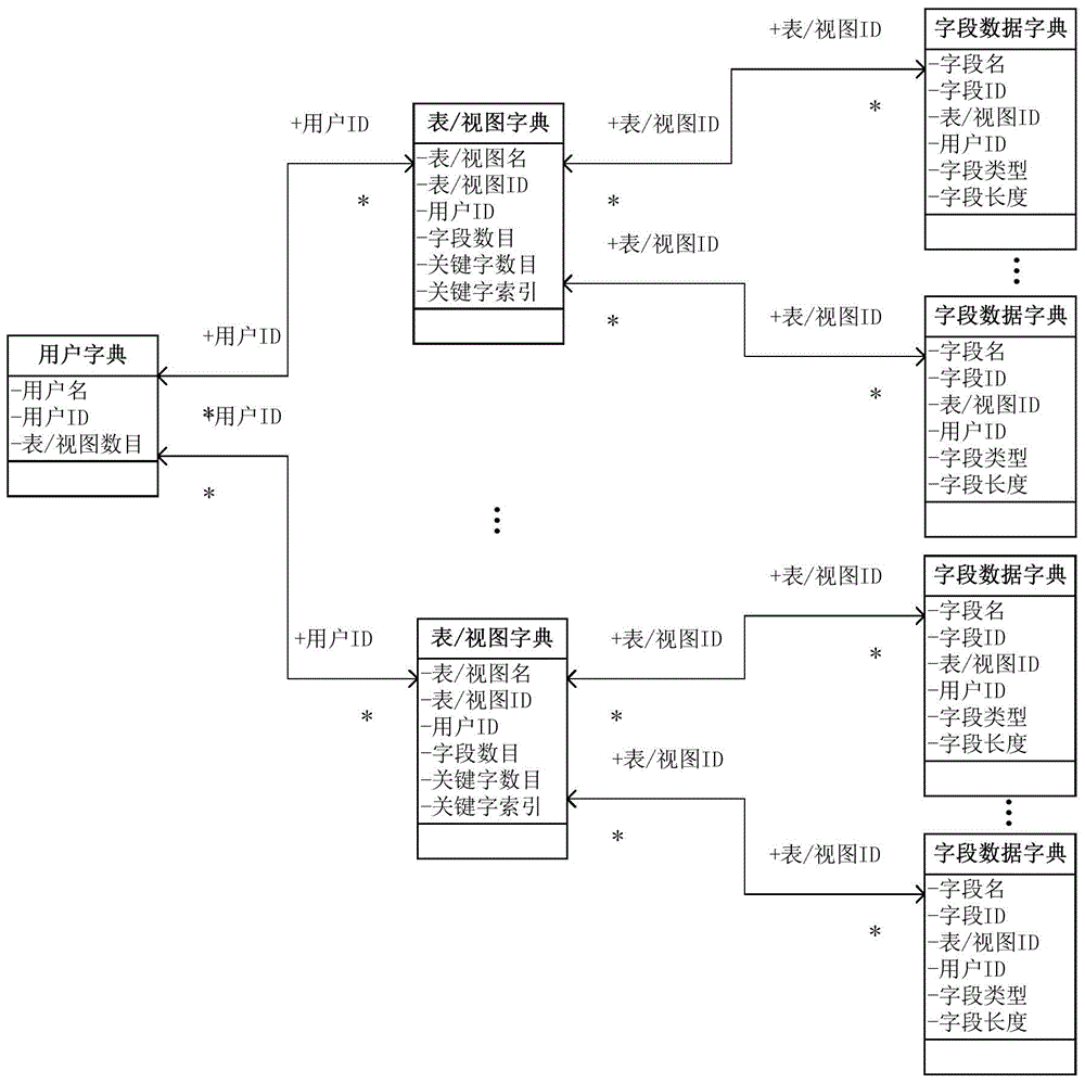 General method for automatic object adapting in database access