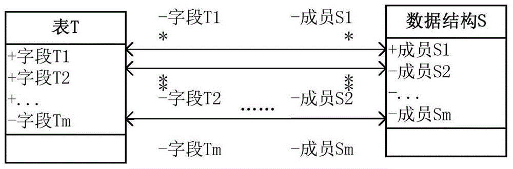 General method for automatic object adapting in database access