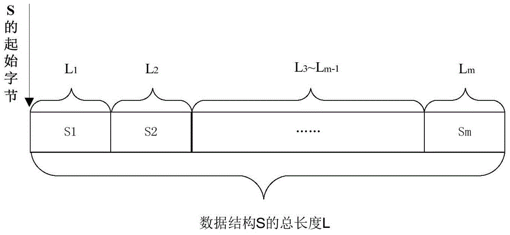 General method for automatic object adapting in database access