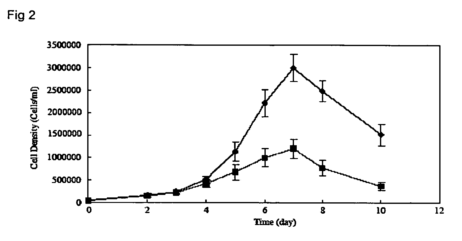 Optimizing culture medium for CD34&#x3c;+&gt; hematopoietic cell expansion