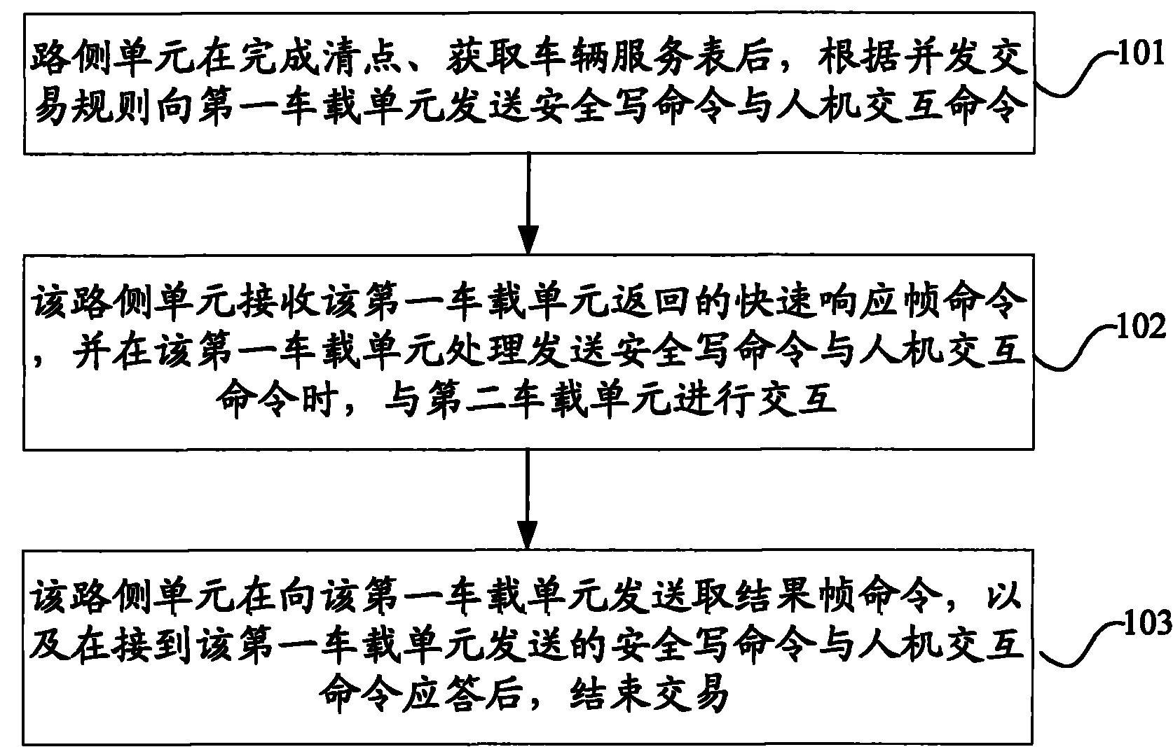 Method and device for realizing electronic toll collection concurrent transaction