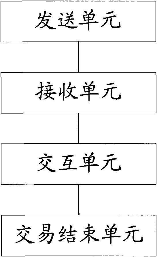 Method and device for realizing electronic toll collection concurrent transaction