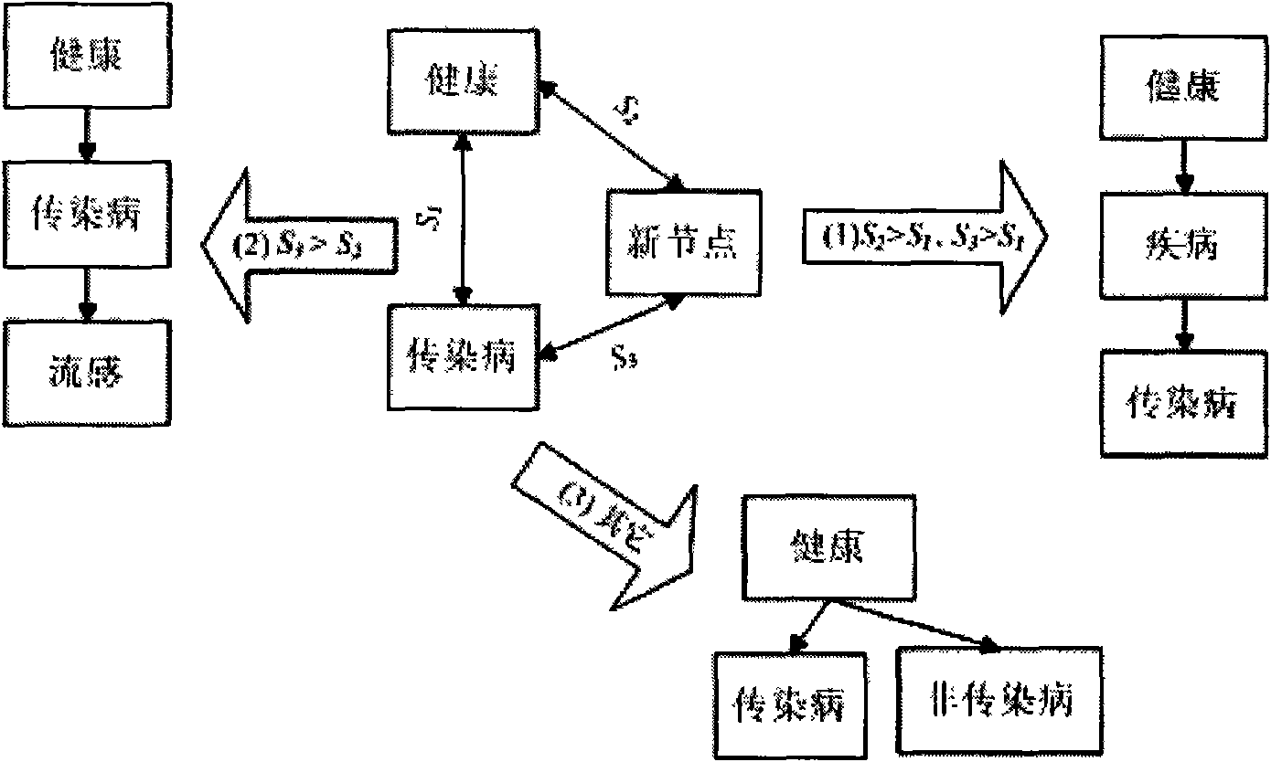 Protection method of private data of users in personalized search environment