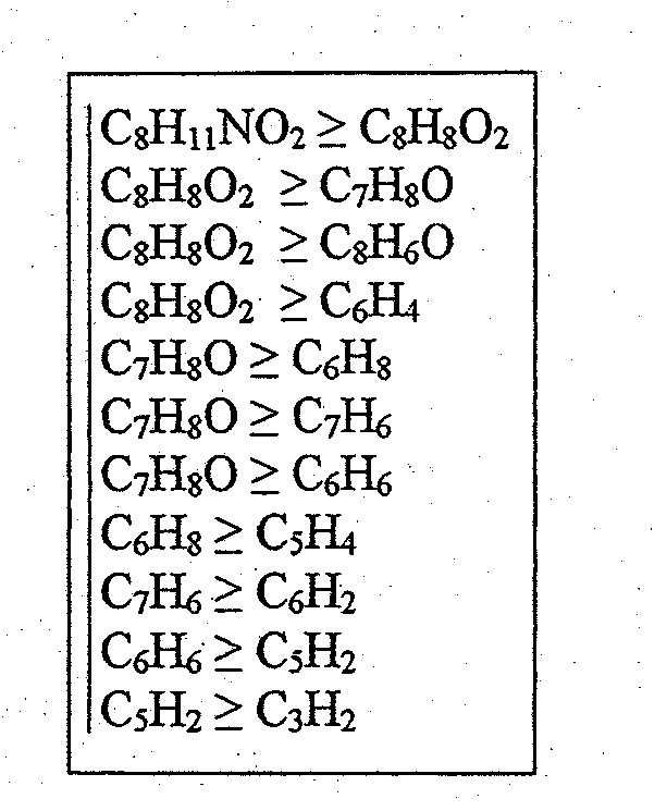 Method for identifying in particular unknown substances by mass spectrometry