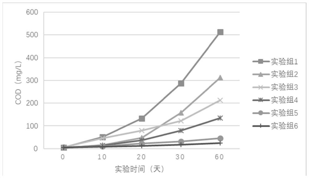 A kind of activated carbon for aquarium system and its preparation method and application