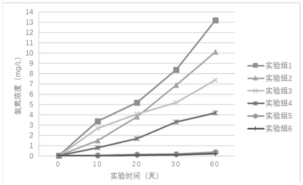 A kind of activated carbon for aquarium system and its preparation method and application