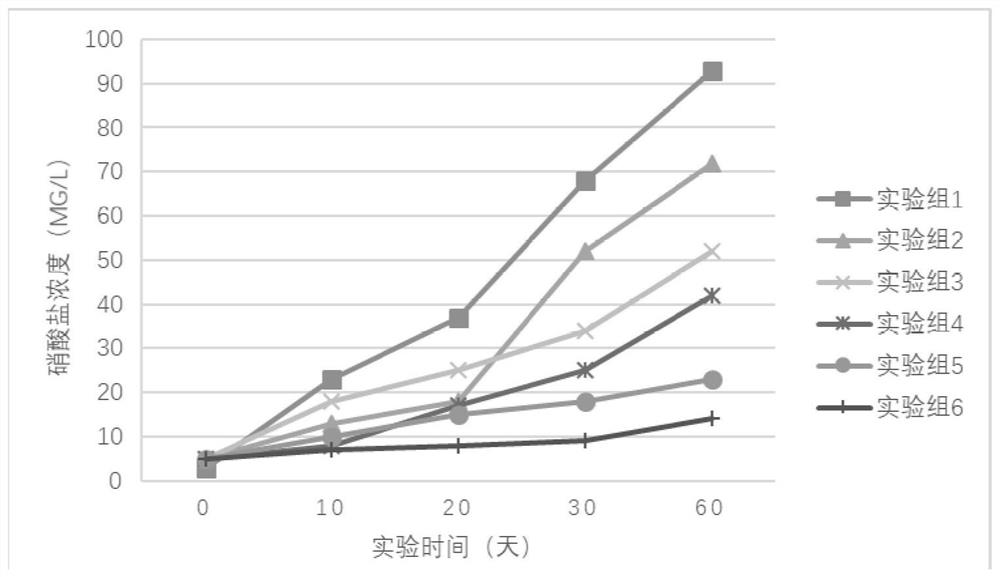 A kind of activated carbon for aquarium system and its preparation method and application