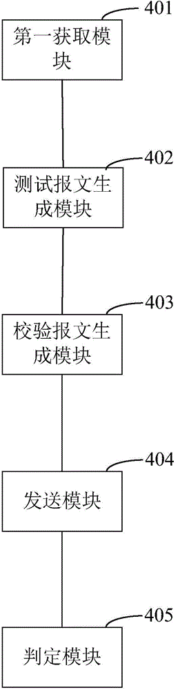 Whole-group verification method and system for network virtual secondary loop of intelligent substation