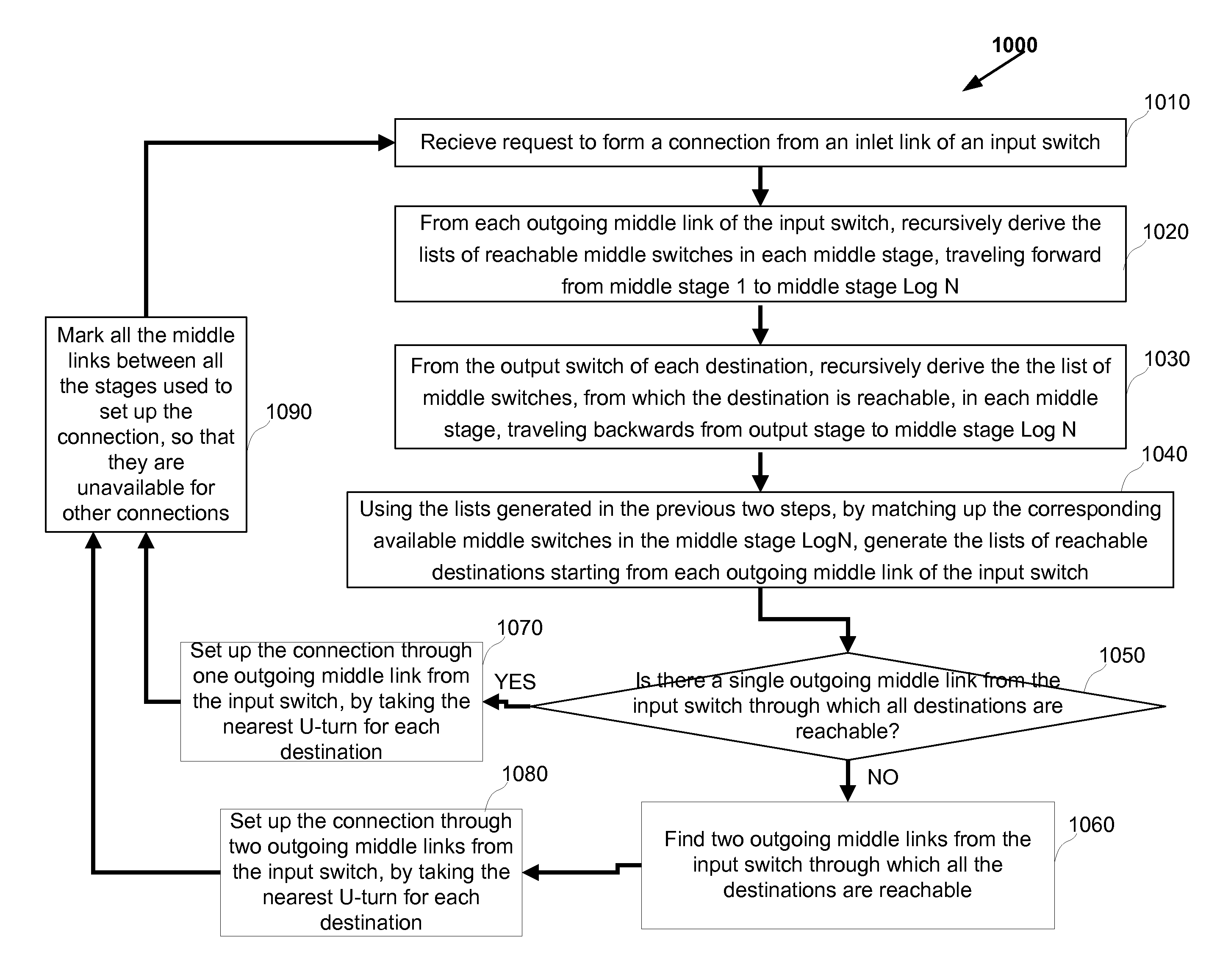 VLSI layouts of fully connected generalized and pyramid networks with locality exploitation