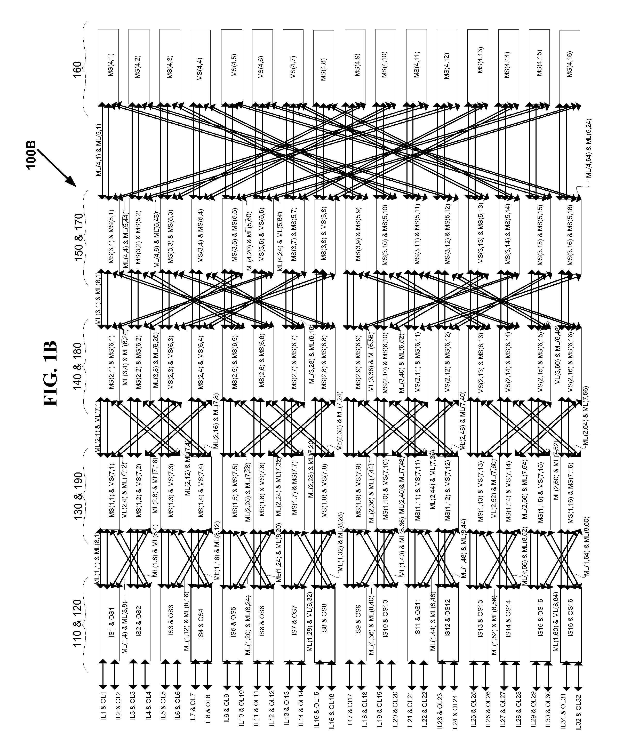 VLSI layouts of fully connected generalized and pyramid networks with locality exploitation