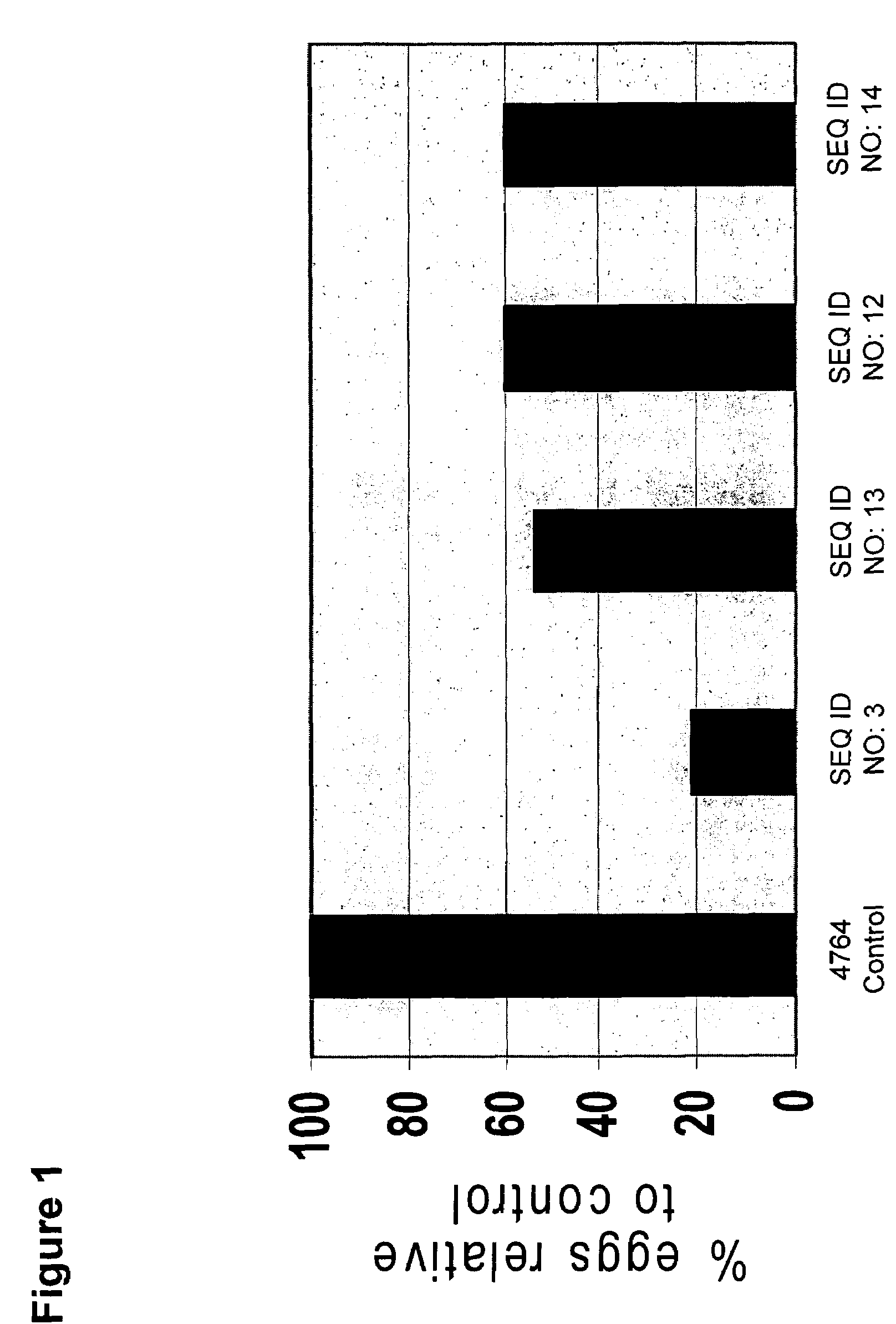 Methods of protecting plants from pathogenic fungi and nematodes