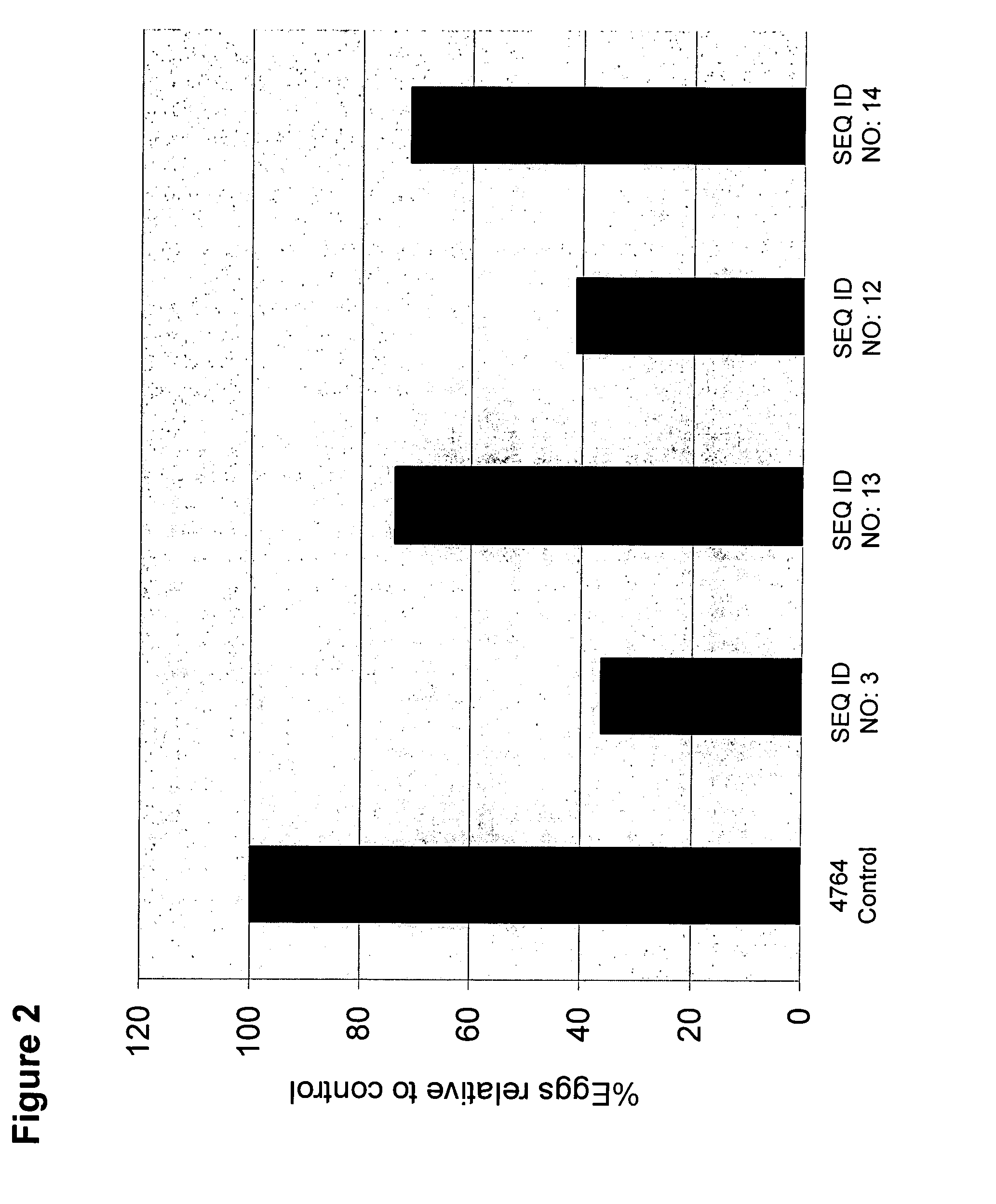 Methods of protecting plants from pathogenic fungi and nematodes