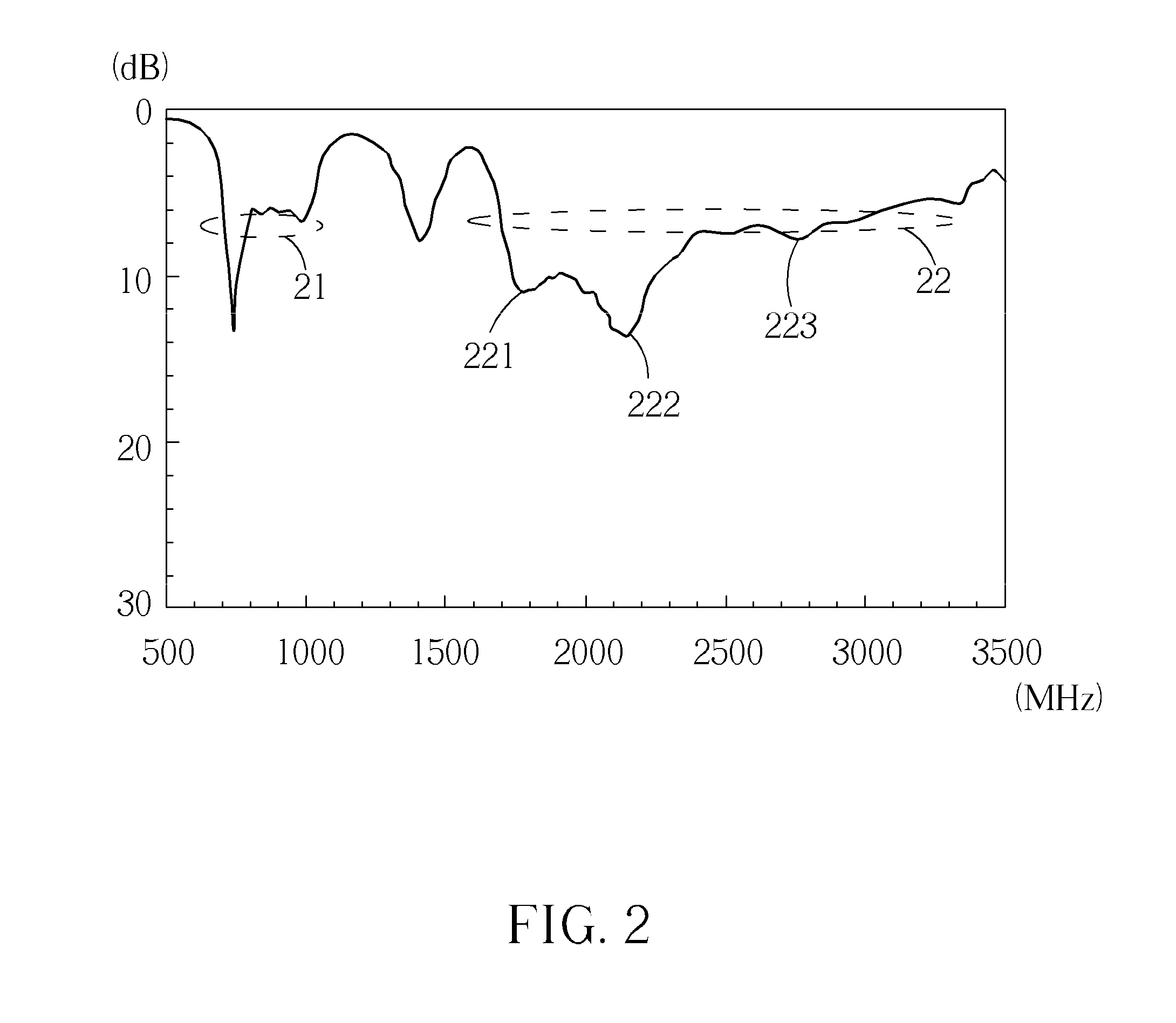 Mobile Communication Device and Antenna Structure Therein