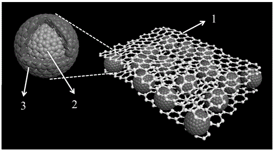 Sandwich core-shell structured lithium-rich manganese base, spinel and graphene flexible composite positive electrode and production method thereof