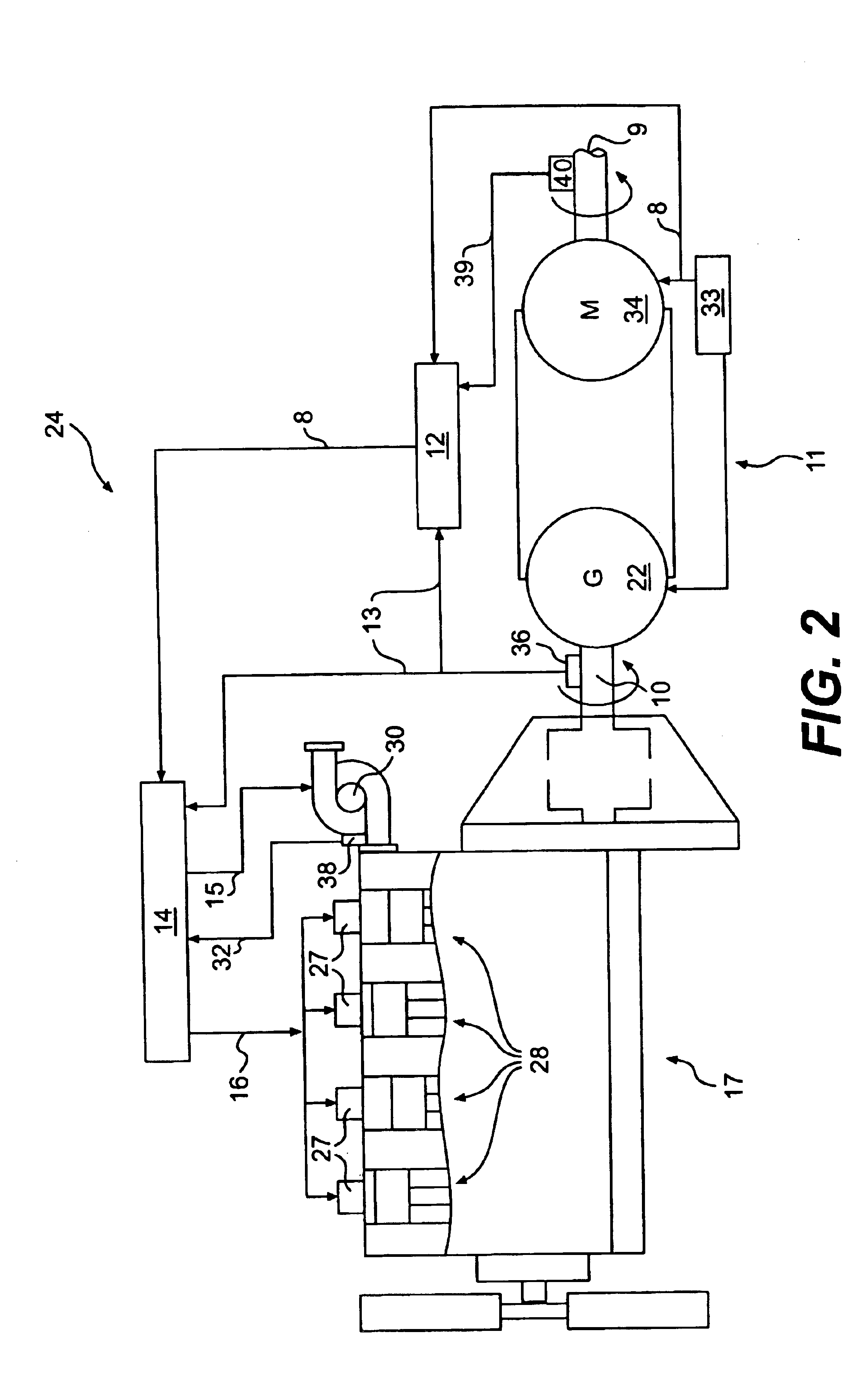 System and method for predictive load management