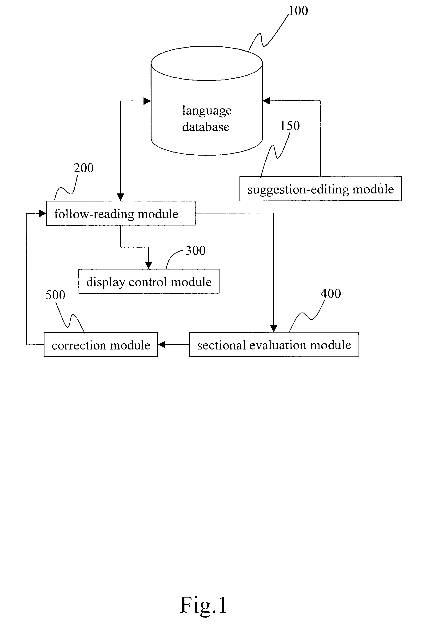 Language learning system and method with a visualized pronunciation suggestion