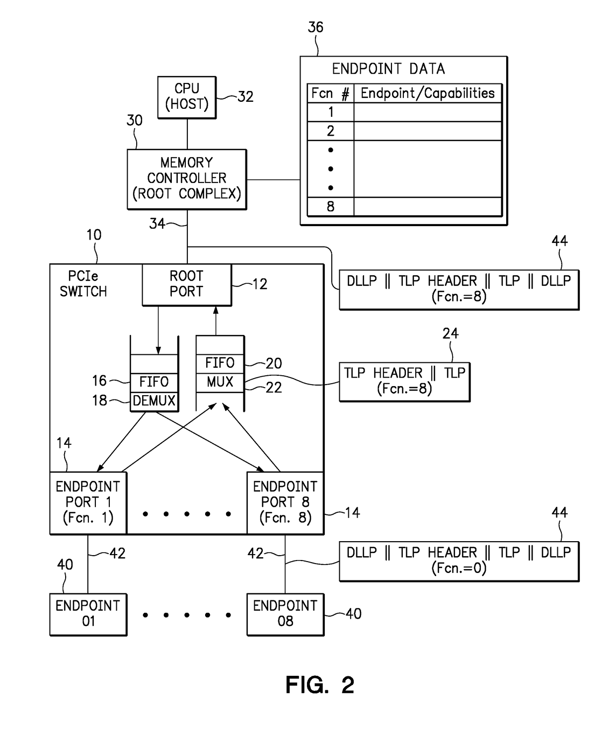 Pcie switch for aggregating a large number of endpoint devices