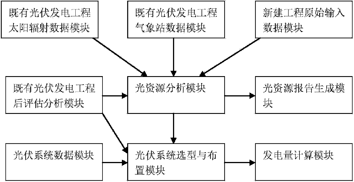 Expert system designed for photovoltaic power station