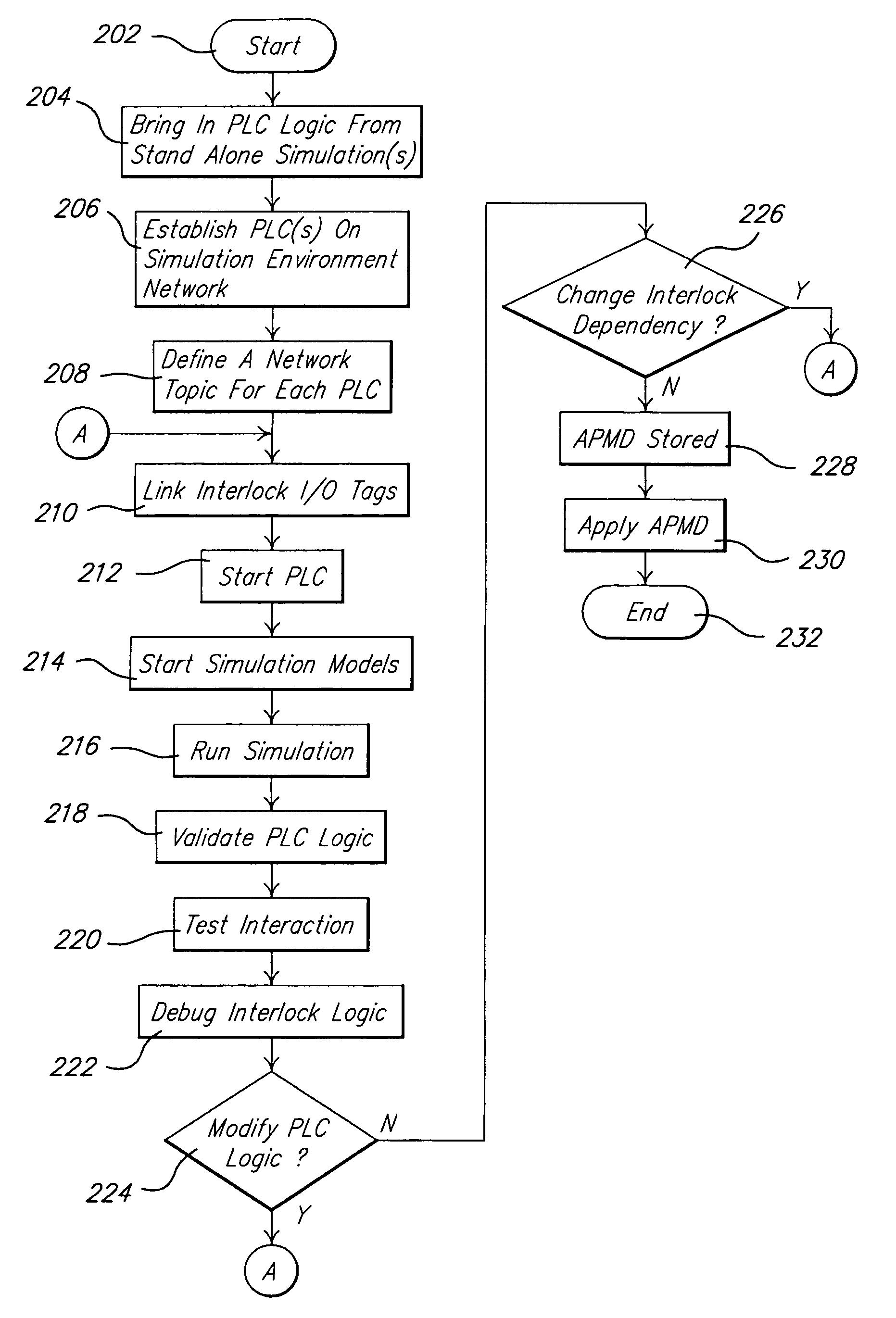 Method of application protocol monitoring for programmable logic controllers