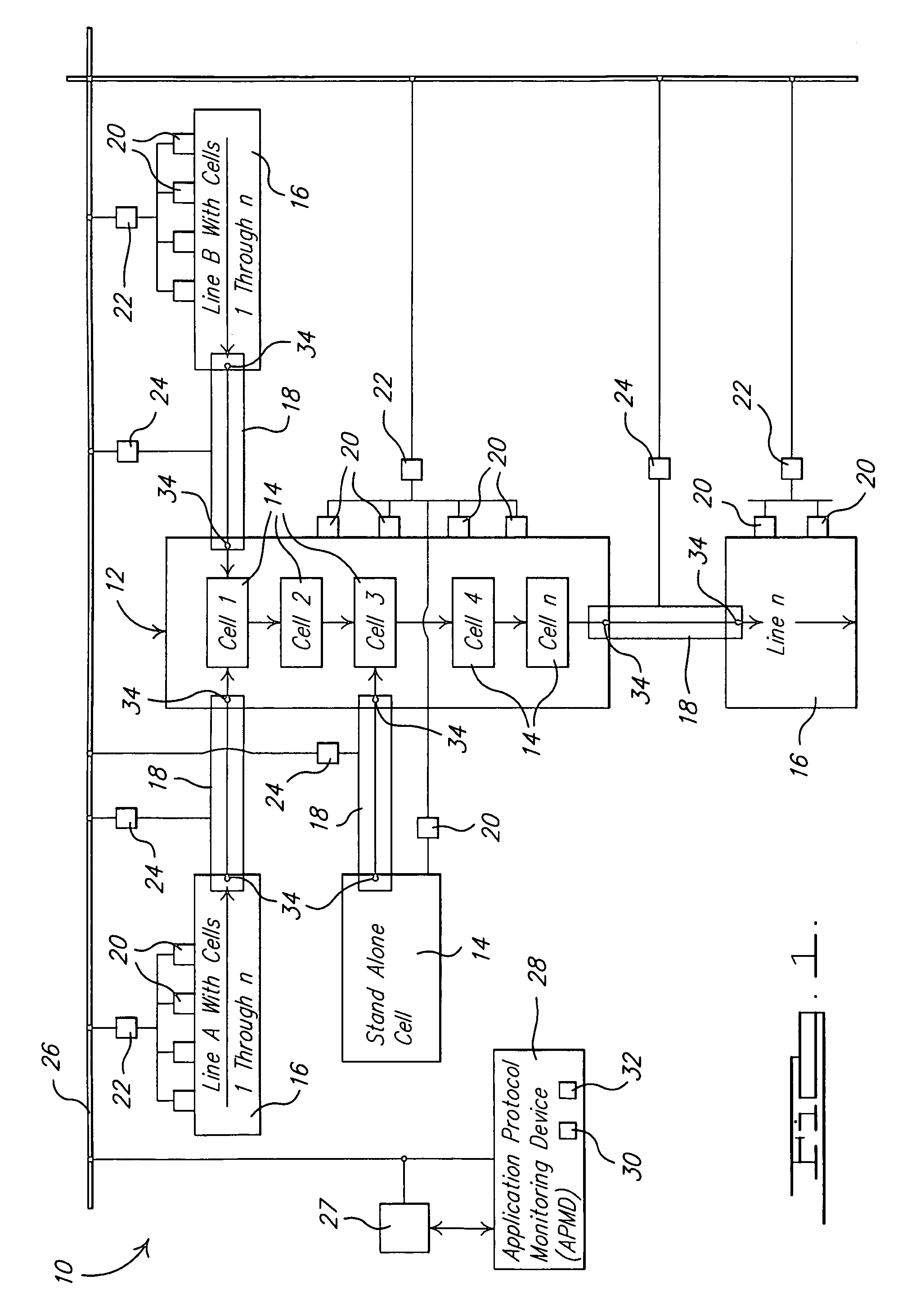 Method of application protocol monitoring for programmable logic controllers