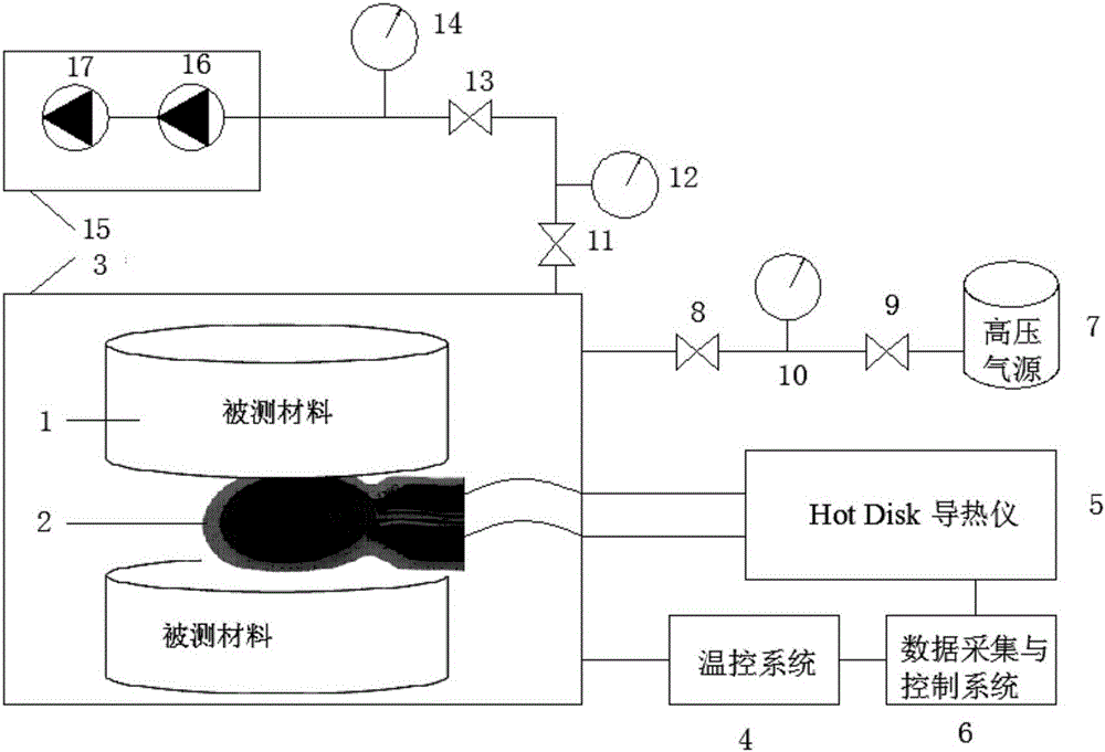 Variable-atmosphere pressure heat conductivity coefficient testing device based on transient plane source method