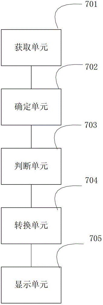 Method and terminal for pointing out relative rank and column values in spreadsheet