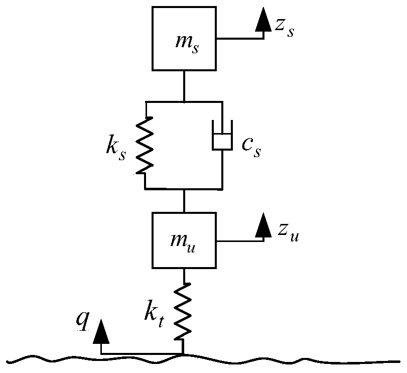 A Method of Extracting Road Spectrum Parameters