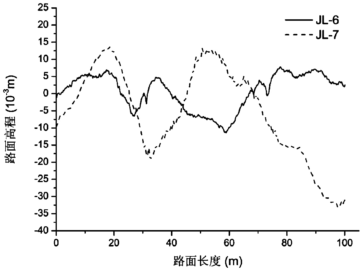 A Method of Extracting Road Spectrum Parameters