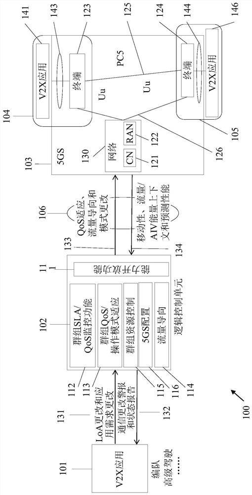 Entity, network, and user equipment for a V2X service as well as V2X application