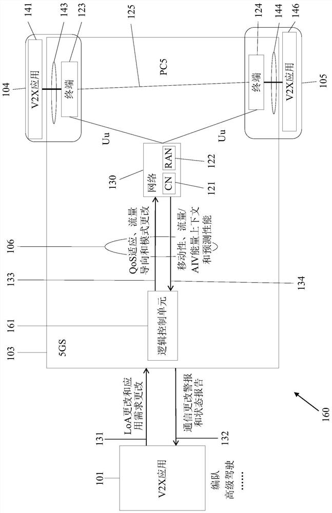 Entity, network, and user equipment for a V2X service as well as V2X application