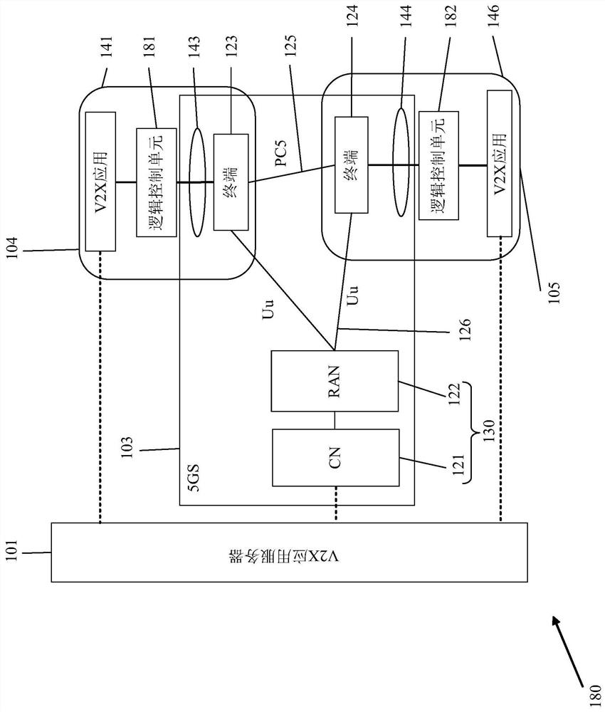 Entity, network, and user equipment for a V2X service as well as V2X application