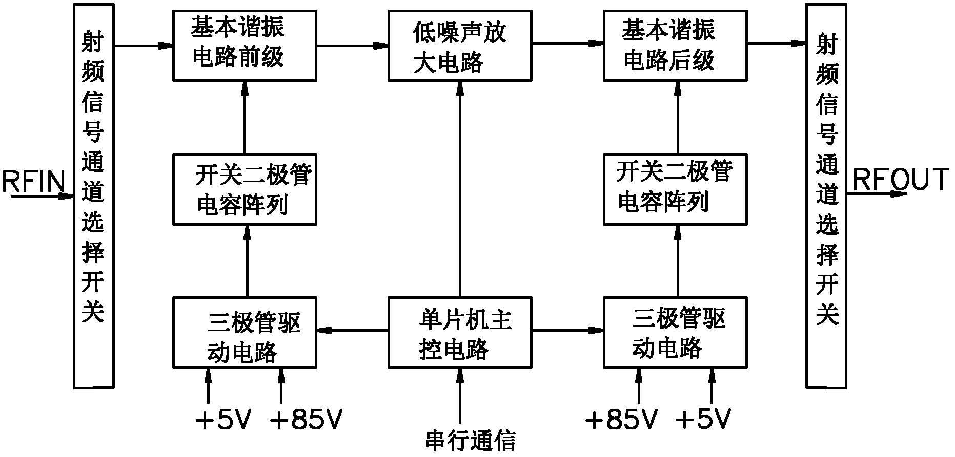 Small short-wave preselector