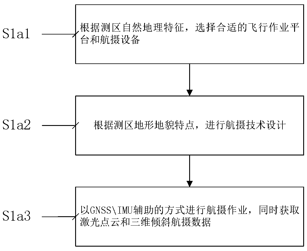 Airborne laser radar data-based oblique photography modeling method for complex mountainous area