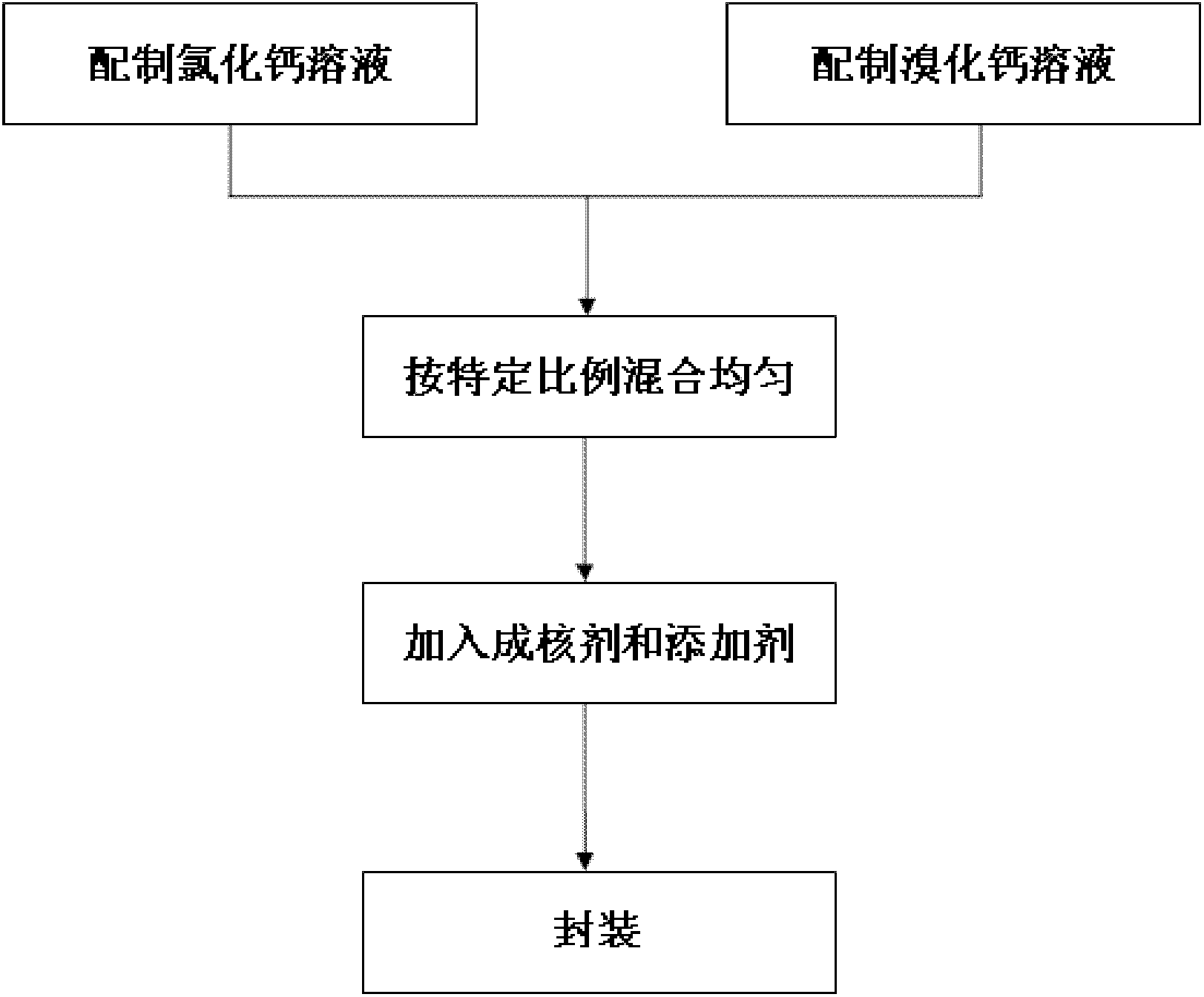 Preparation method for high-performance room-temperature calcium-based composition phase-change energy storage material