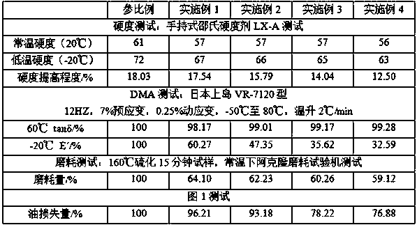 Snow tire, snow tire tread rubber composition and rubber composition mixing method